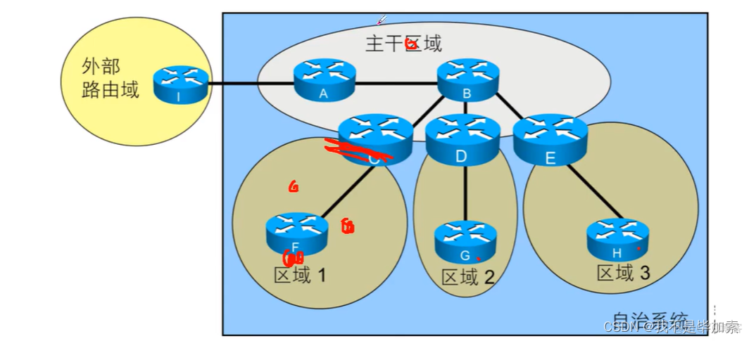 ospf的cost计算方法 ospf计算cost主要依据什么参数_ospf的cost计算方法_07