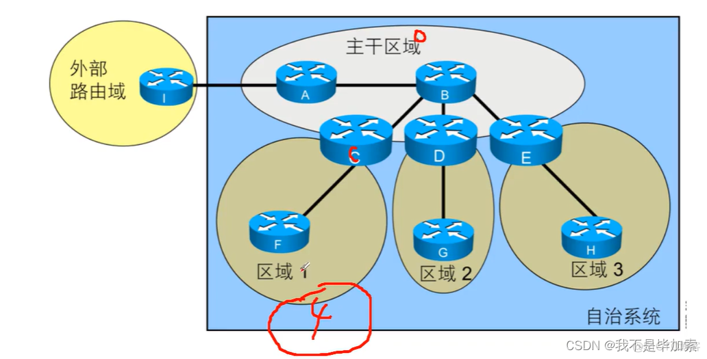 ospf的cost计算方法 ospf计算cost主要依据什么参数_java_08