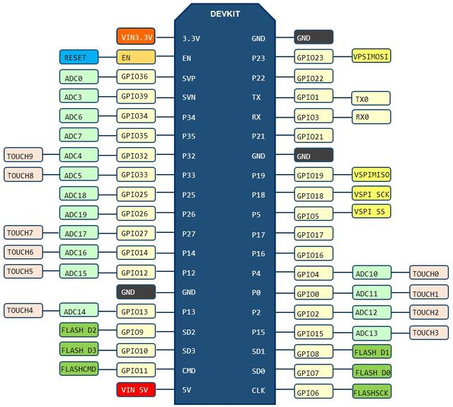 esp32管脚说明 esp32 vin脚_原理图_02