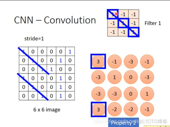 cnn算法C程序 cnn算法步骤_神经网络_03