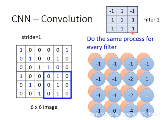 cnn算法C程序 cnn算法步骤_卷积_04