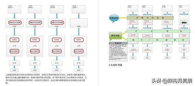 基于springboot毕设参考文献 springboot的参考文献_java_10