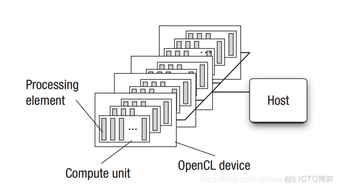 process model15解读 processor model_process model15解读