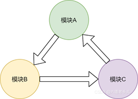 jenkins 构建maven项目 ssh servers jenkins构建maven多模块项目_maven_04