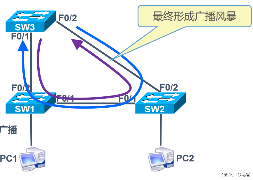 DcmFileFormat 多帧 processNextFrames 多帧复制指的是?_链路