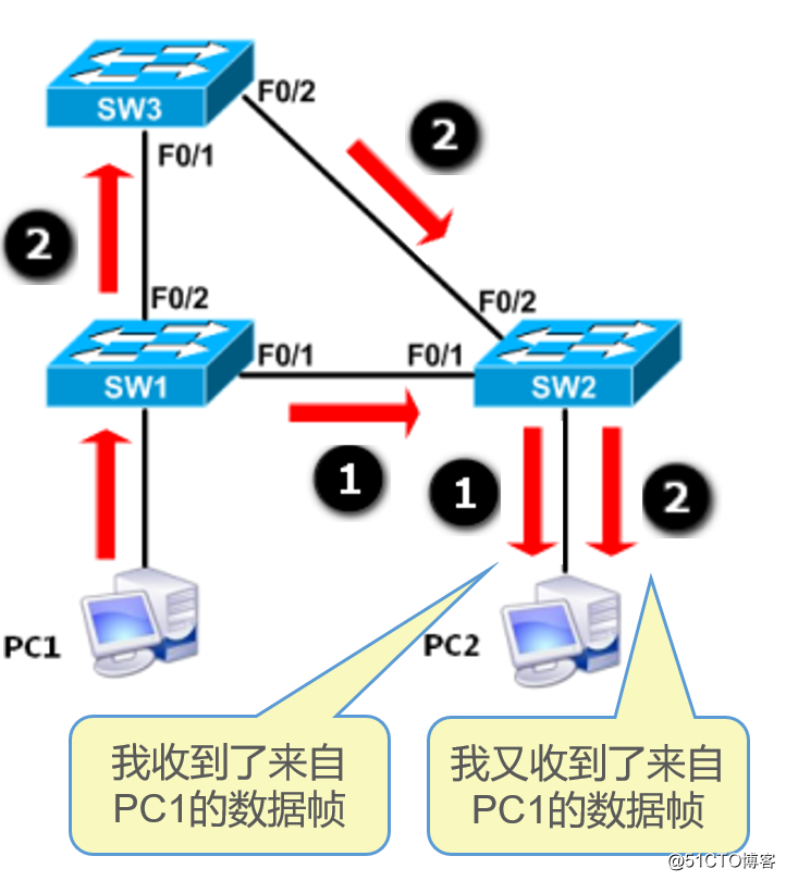 DcmFileFormat 多帧 processNextFrames 多帧复制指的是?_生成树_02