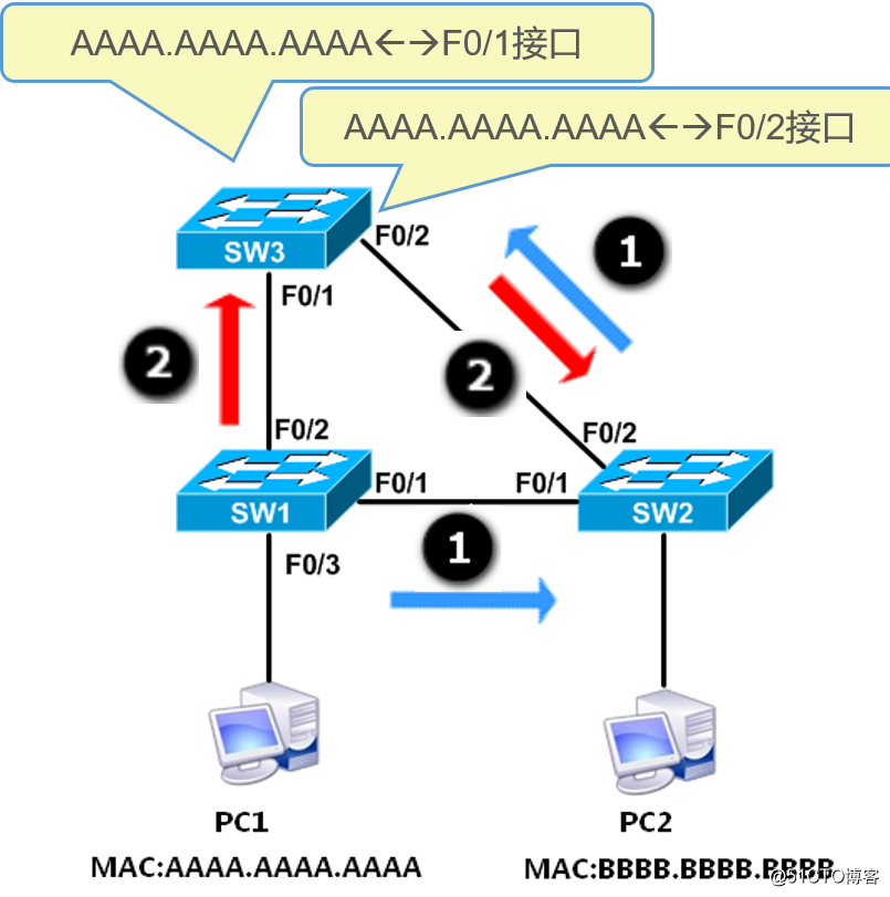 DcmFileFormat 多帧 processNextFrames 多帧复制指的是?_Cisco_03