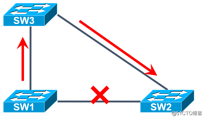 DcmFileFormat 多帧 processNextFrames 多帧复制指的是?_生成树_05