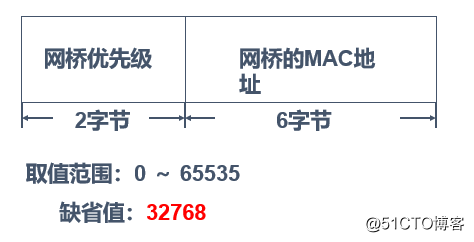 DcmFileFormat 多帧 processNextFrames 多帧复制指的是?_链路_06