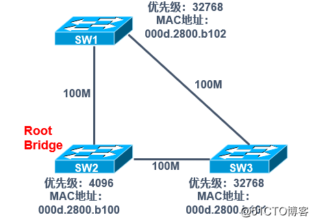 DcmFileFormat 多帧 processNextFrames 多帧复制指的是?_Cisco_07