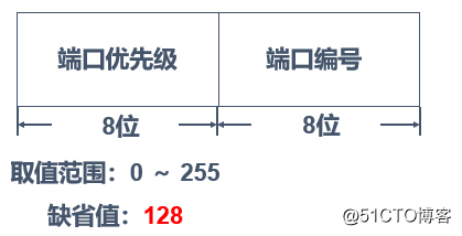 DcmFileFormat 多帧 processNextFrames 多帧复制指的是?_Cisco_08