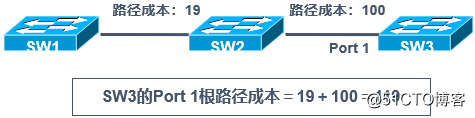 DcmFileFormat 多帧 processNextFrames 多帧复制指的是?_Cisco_09