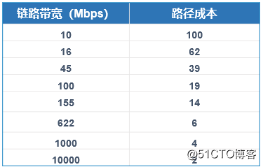 DcmFileFormat 多帧 processNextFrames 多帧复制指的是?_生成树_10