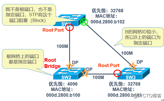 DcmFileFormat 多帧 processNextFrames 多帧复制指的是?_Cisco_11