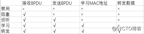 DcmFileFormat 多帧 processNextFrames 多帧复制指的是?_链路_14