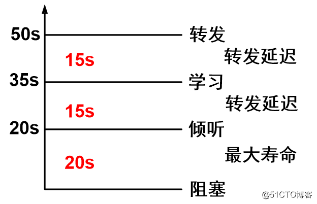 DcmFileFormat 多帧 processNextFrames 多帧复制指的是?_链路_15