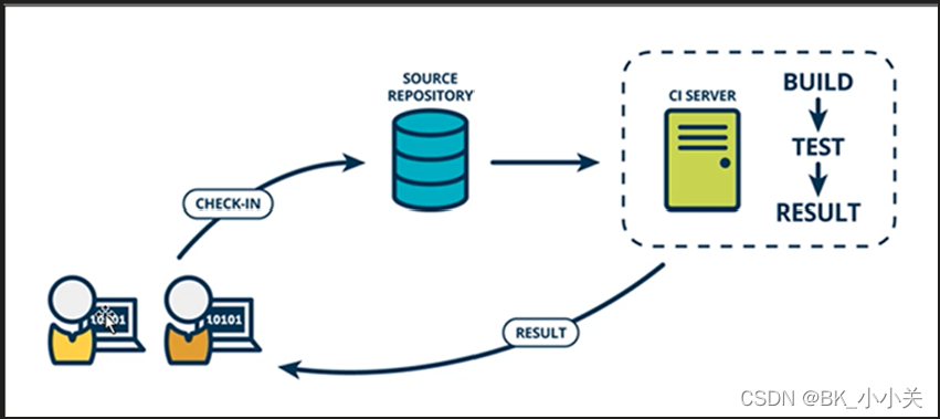 Jenkins最新漏洞 jenkins csdn_java_02