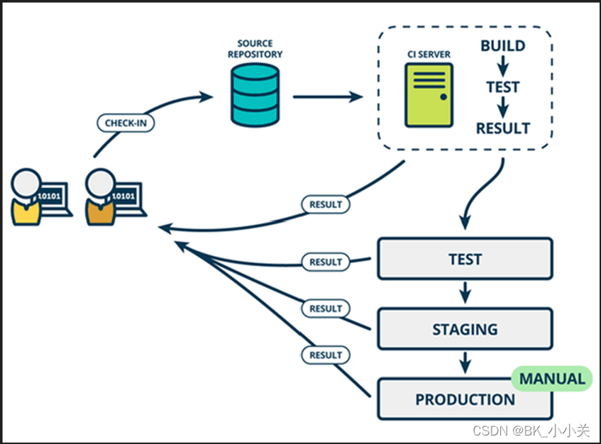 Jenkins最新漏洞 jenkins csdn_jenkins_03