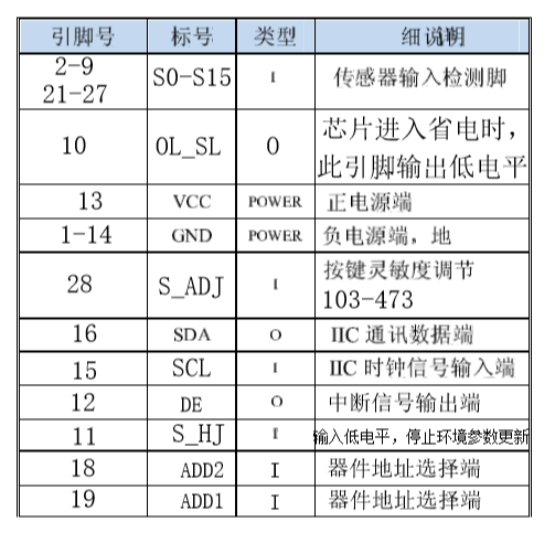 ESP32电容触摸 电容触摸ic_ESP32电容触摸