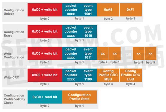 ESP32电容触摸 电容触摸ic_电容触摸按键_05