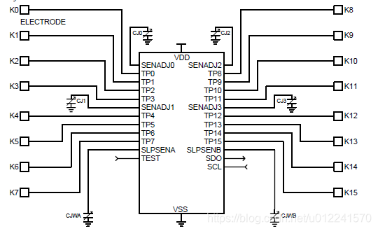 ESP32电容触摸 电容触摸ic_电容触摸按键_07