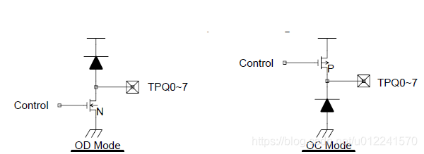 ESP32电容触摸 电容触摸ic_数据_08