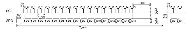 ESP32电容触摸 电容触摸ic_数据_09