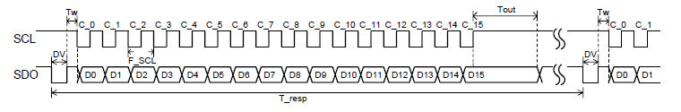 ESP32电容触摸 电容触摸ic_电容触摸按键_10