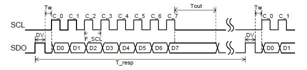 ESP32电容触摸 电容触摸ic_ESP32电容触摸_11