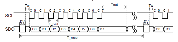 ESP32电容触摸 电容触摸ic_电容触摸按键_12