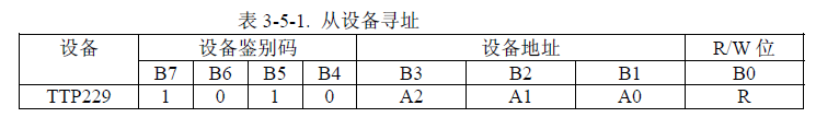 ESP32电容触摸 电容触摸ic_数据_14