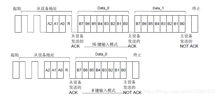 ESP32电容触摸 电容触摸ic_电容触摸按键_15