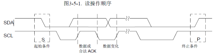 ESP32电容触摸 电容触摸ic_ESP32电容触摸_16