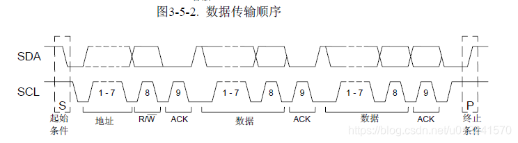 ESP32电容触摸 电容触摸ic_电容触摸按键_17