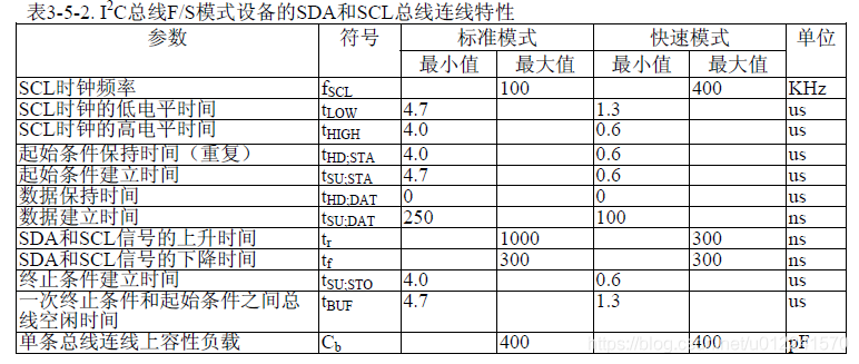 ESP32电容触摸 电容触摸ic_电容触摸按键_19