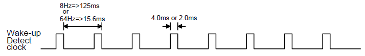 ESP32电容触摸 电容触摸ic_引脚_21