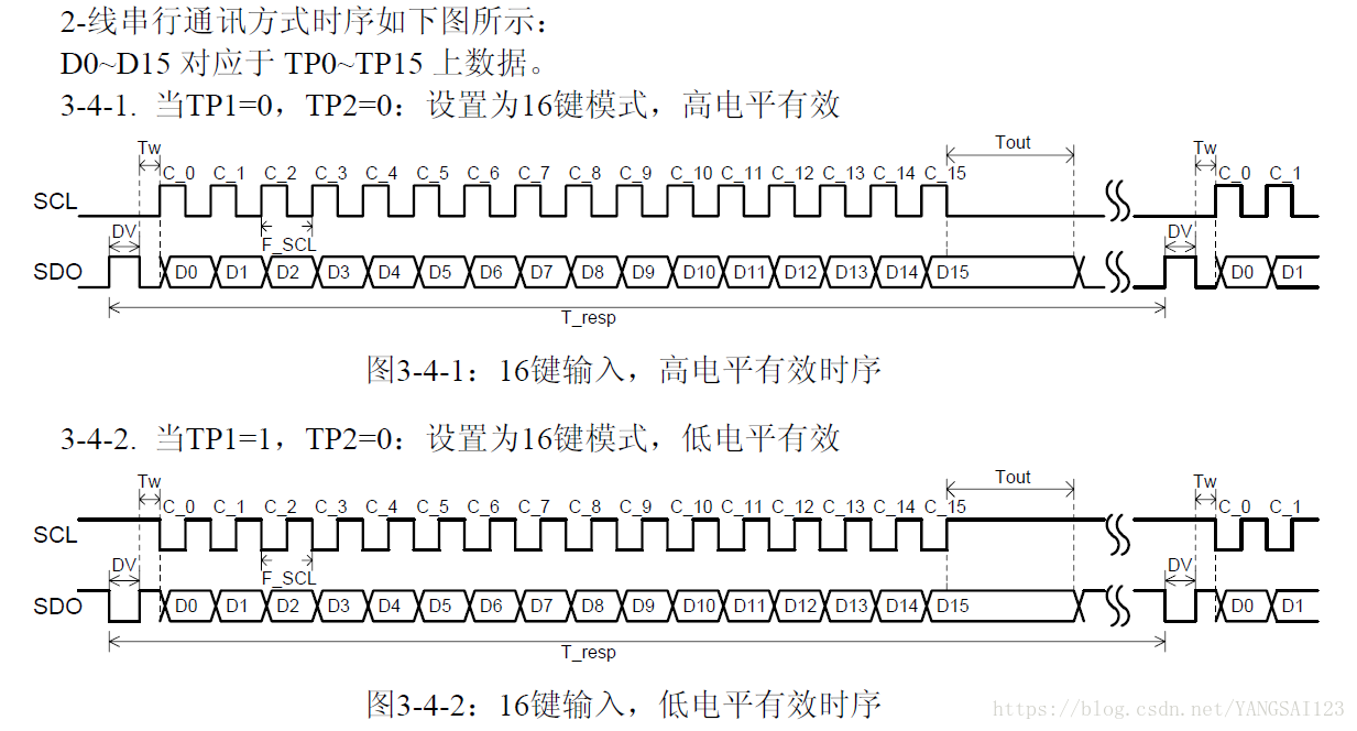 ESP32电容触摸 电容触摸ic_数据_34