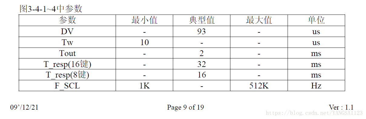 ESP32电容触摸 电容触摸ic_数据_36