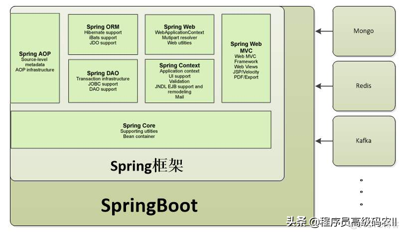 springboot3核心技术与最佳实践pdf springboot核心原理_类名_03