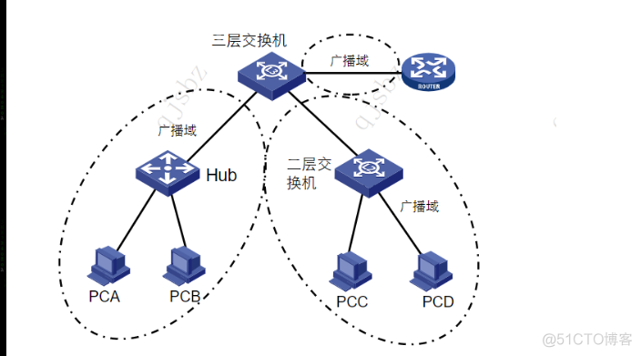 ospf多长时间发送一次hello ospf hello报文发送时间_OSPF_04