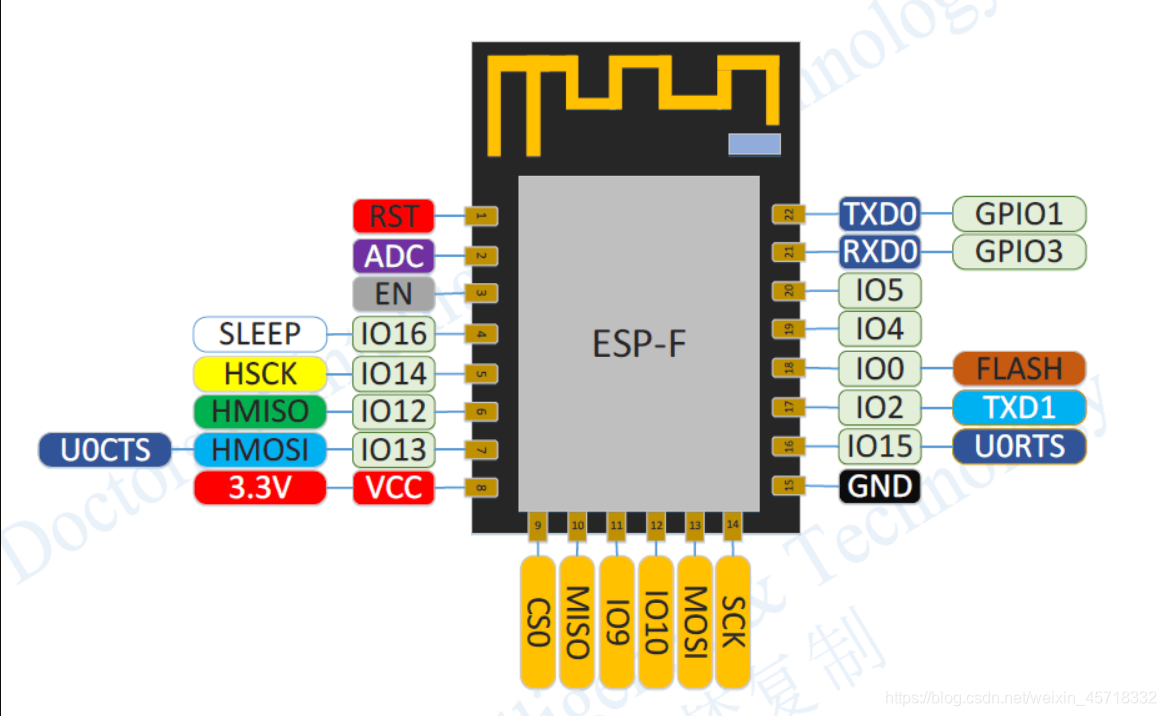 esp8266引脚图详细解释 esp8266 12f引脚_引脚_02