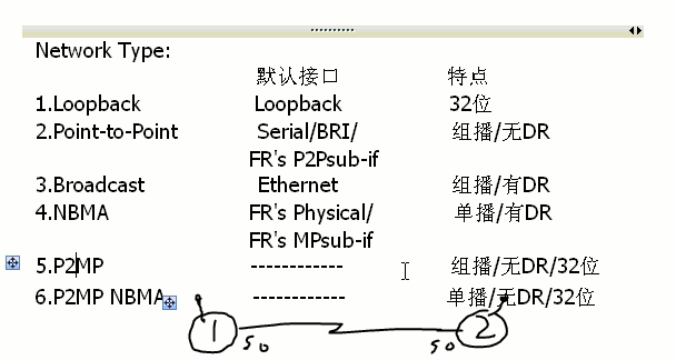 eigrp和ospf重分发 ospf fr_链路