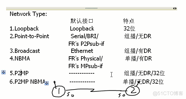 eigrp和ospf重分发 ospf fr_链路