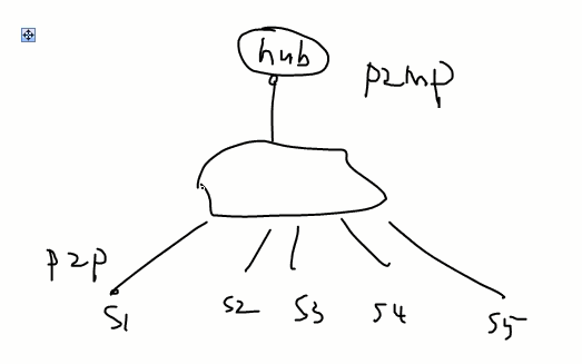 eigrp和ospf重分发 ospf fr_eigrp和ospf重分发_03