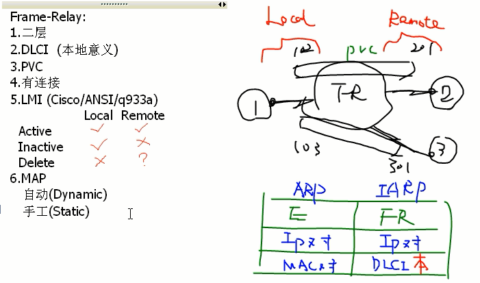 eigrp和ospf重分发 ospf fr_eigrp和ospf重分发_04