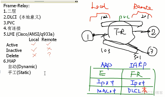 eigrp和ospf重分发 ospf fr_R3_04