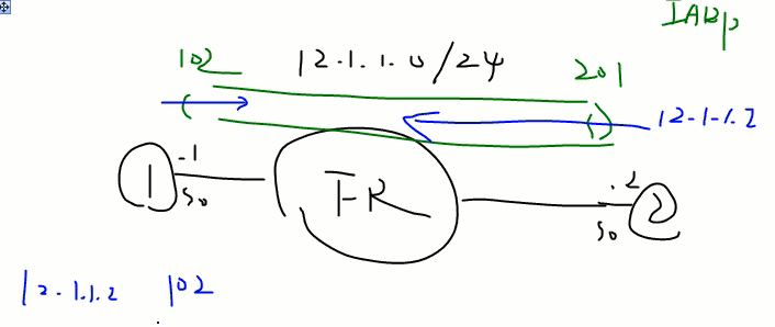 eigrp和ospf重分发 ospf fr_映射关系_05