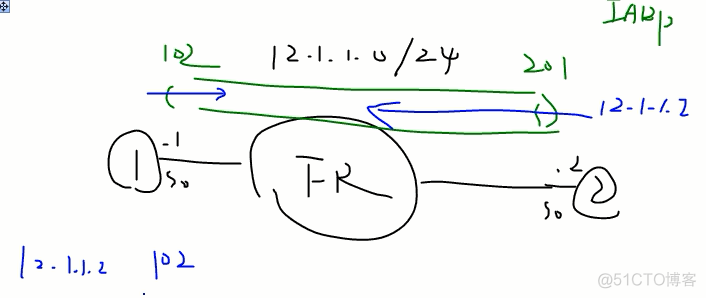 eigrp和ospf重分发 ospf fr_链路_05