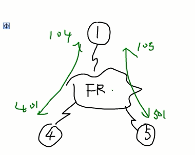 eigrp和ospf重分发 ospf fr_R3_07