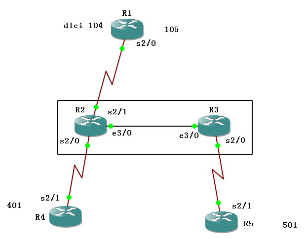 eigrp和ospf重分发 ospf fr_R3_08